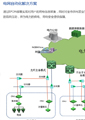 電網(wǎng)自動化解決方案