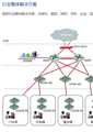 行業(yè)整體解決方案